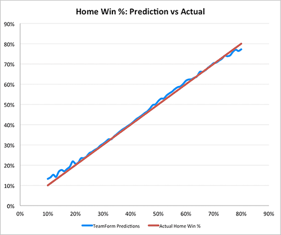 home win prediction